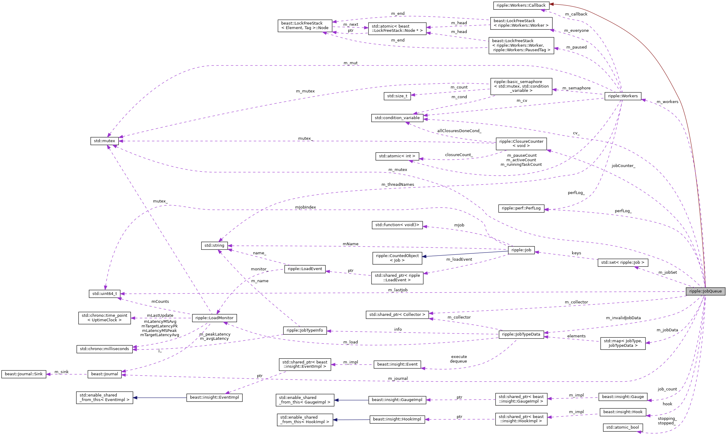 Collaboration graph