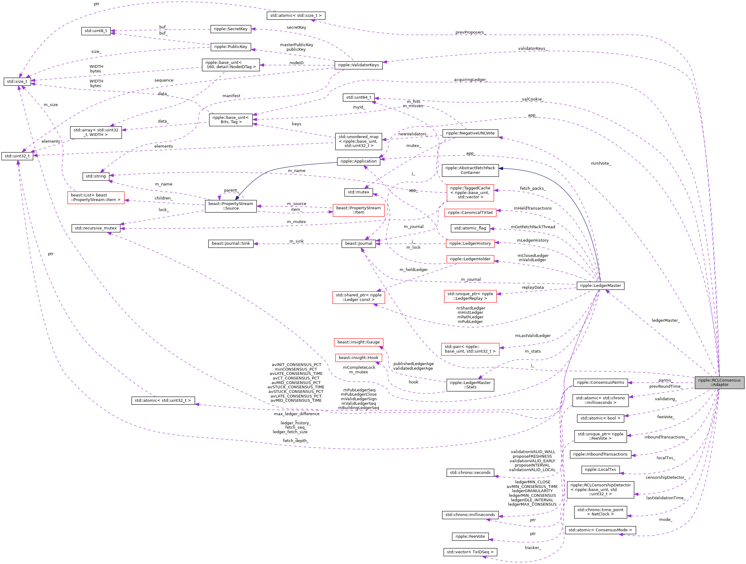 Collaboration graph