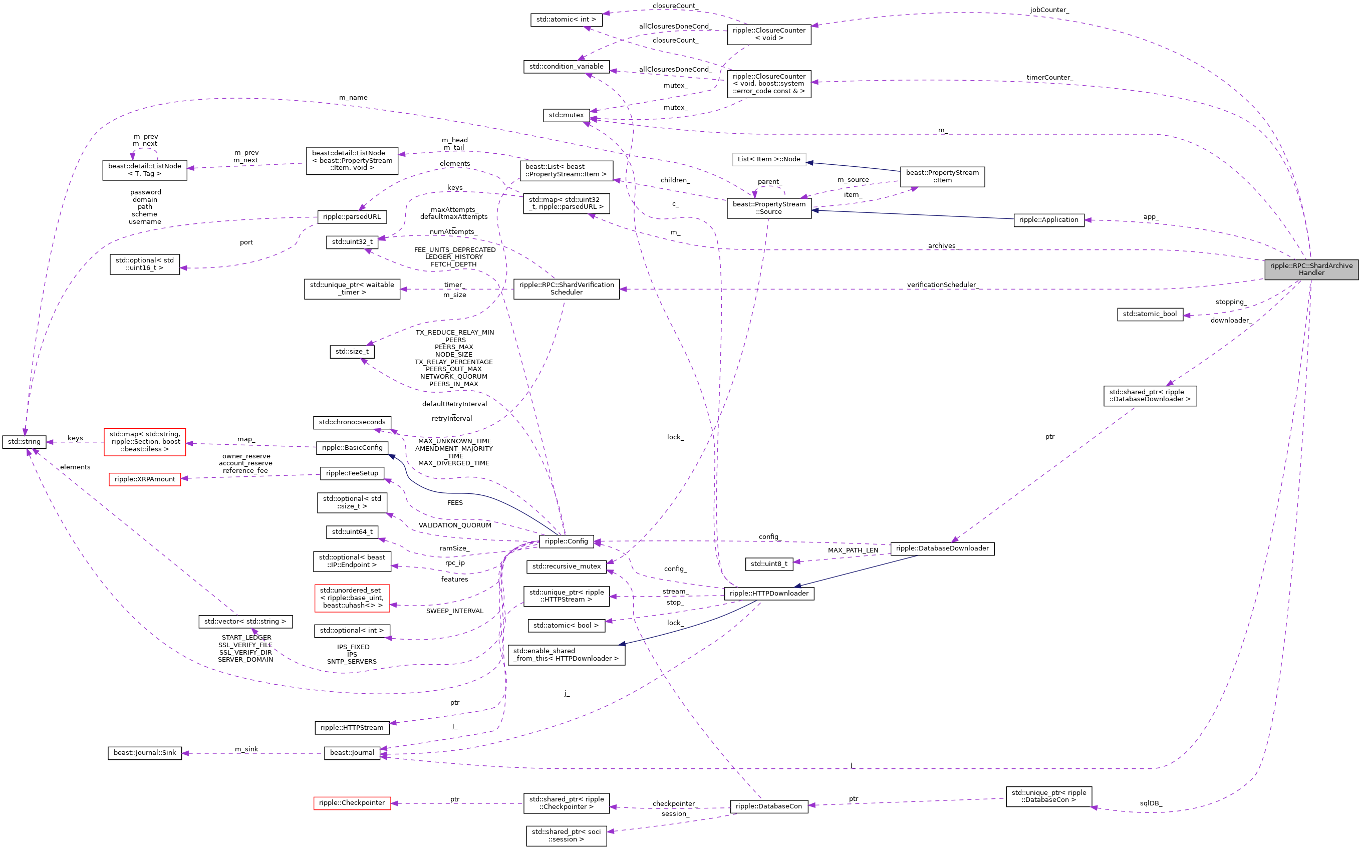 Collaboration graph